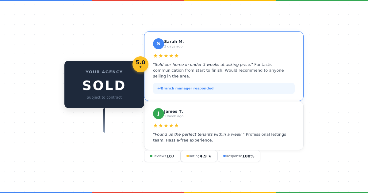 Google Reviews for Estate Agents: How to Get More, Respond & Win Instructions